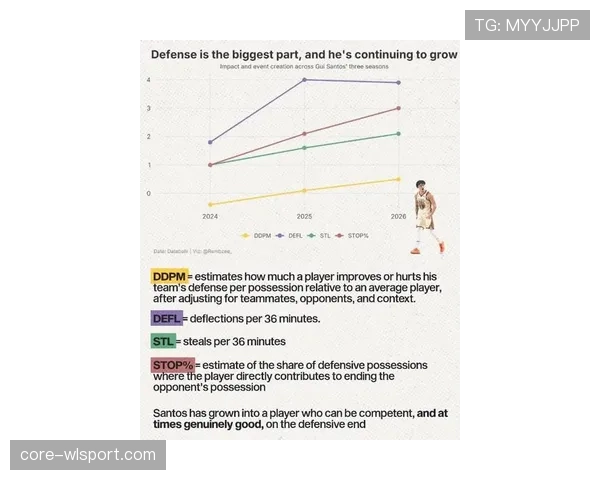 桑托斯状态出现起伏，近期比赛防守稳定性不足影响成绩走势