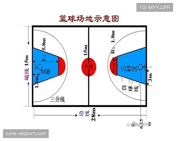 篮球“三秒区规则”：攻防三秒的判定标准与执行细则